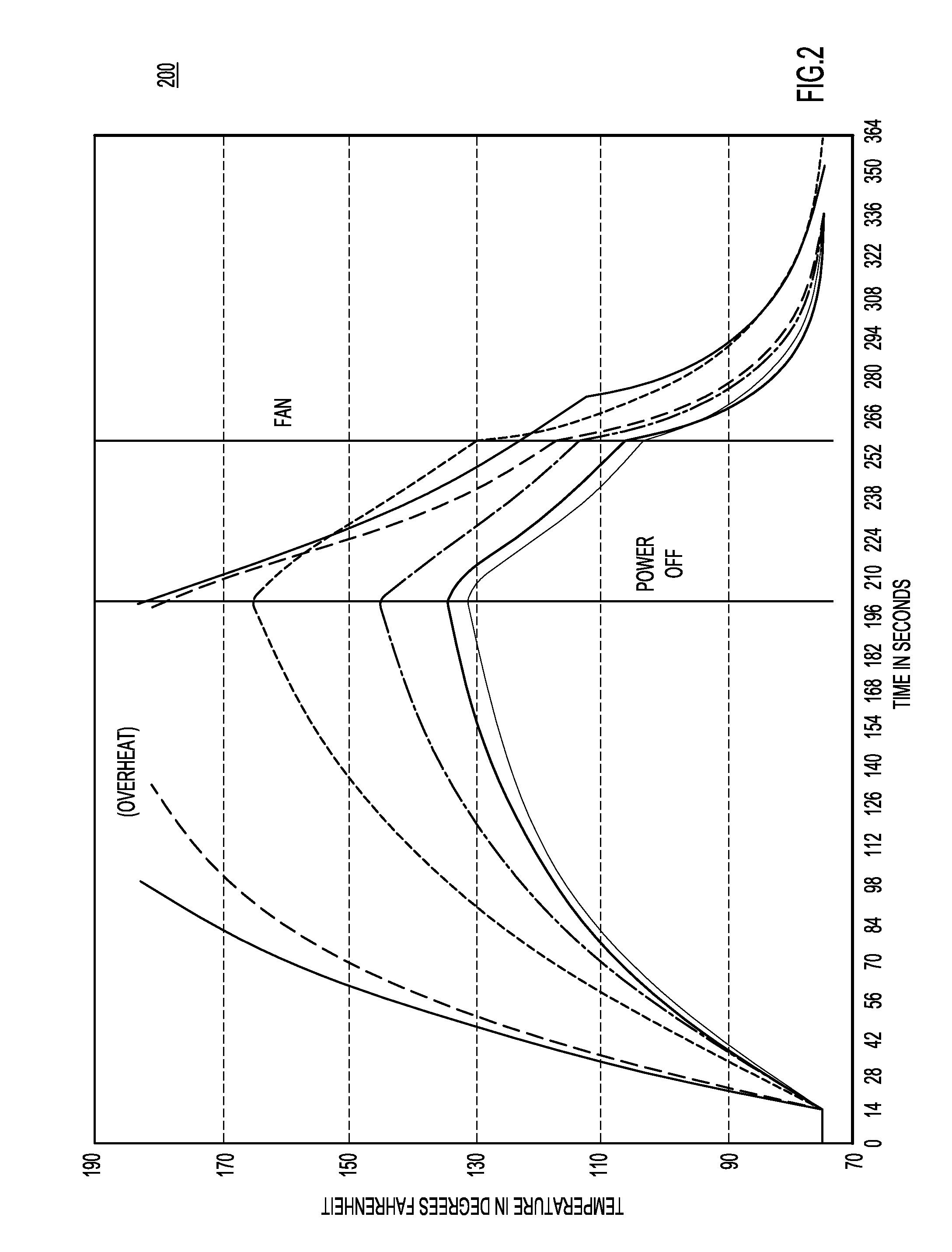 Thermal Profile Optimization Techniques