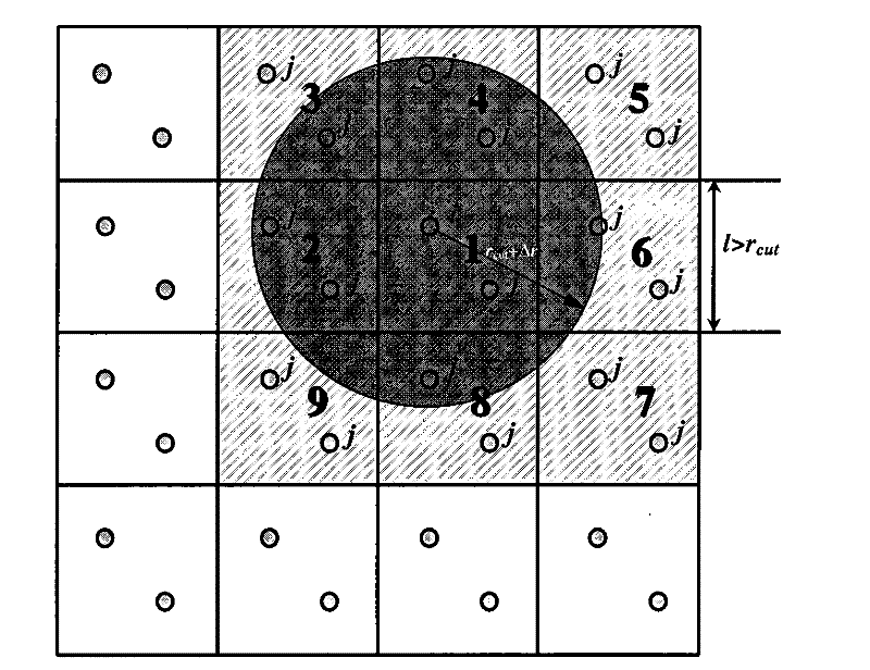 Parallel optimization method of large-scale molecular dynamics in nanofabrication