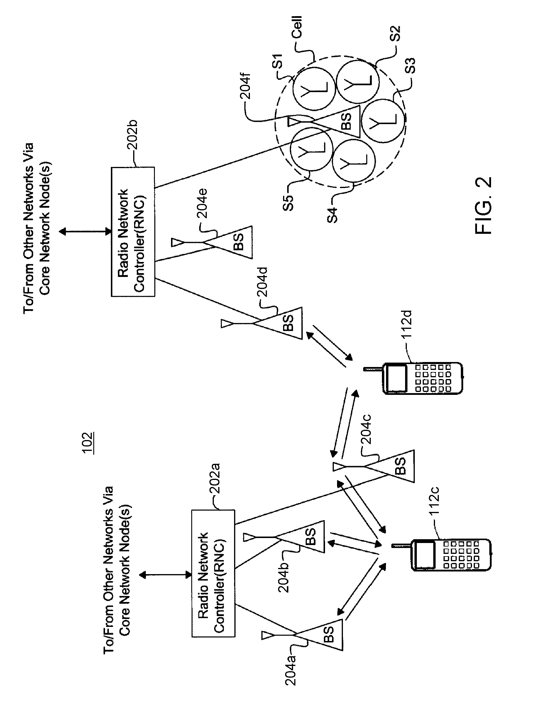 Data sharing among radio access technologies