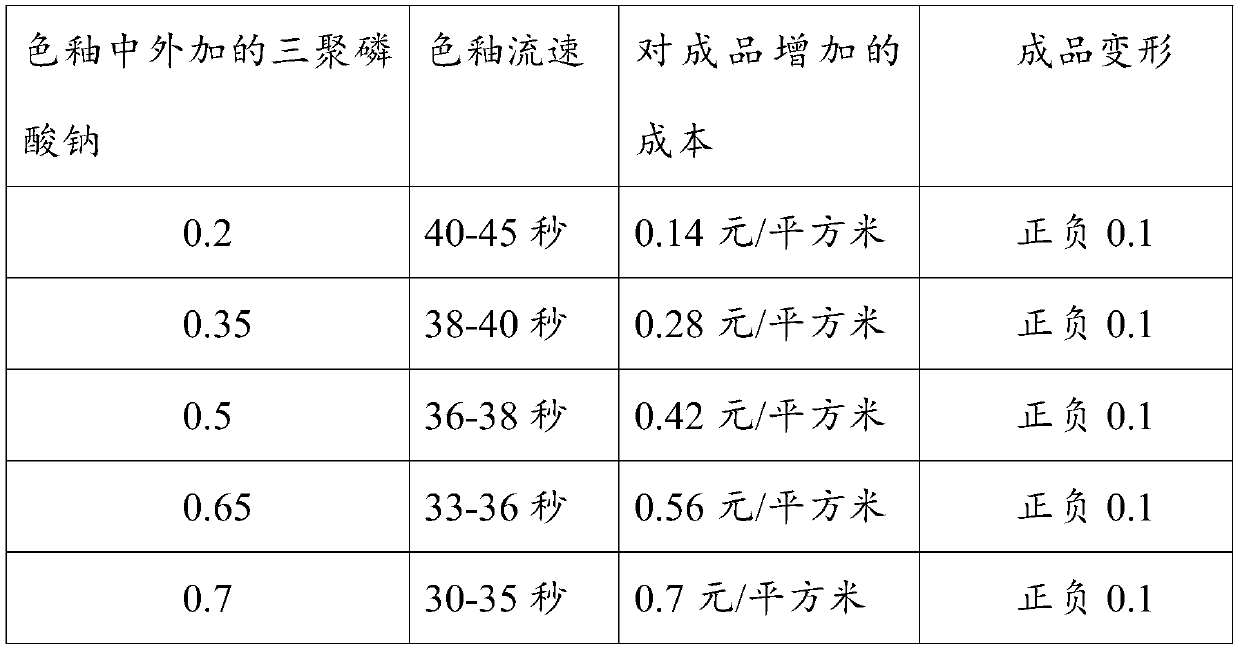 Blended ceramic pigment glaze, production method thereof, stone-like glazed tile, and production method of the stone-like glazed tile