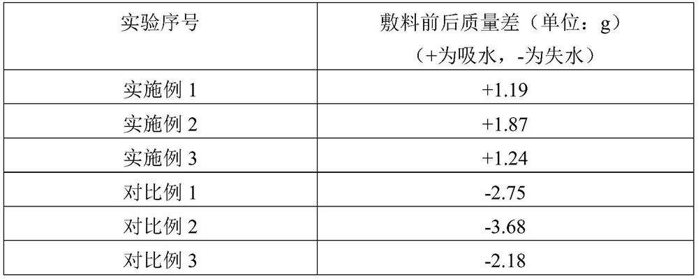 A kind of camellia camellia seed meal antibacterial polypeptide medical dressing and its preparation method and application