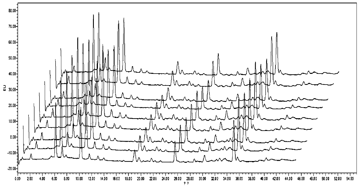 Virgin olive oil control fingerprint spectrum and construction method and application thereof