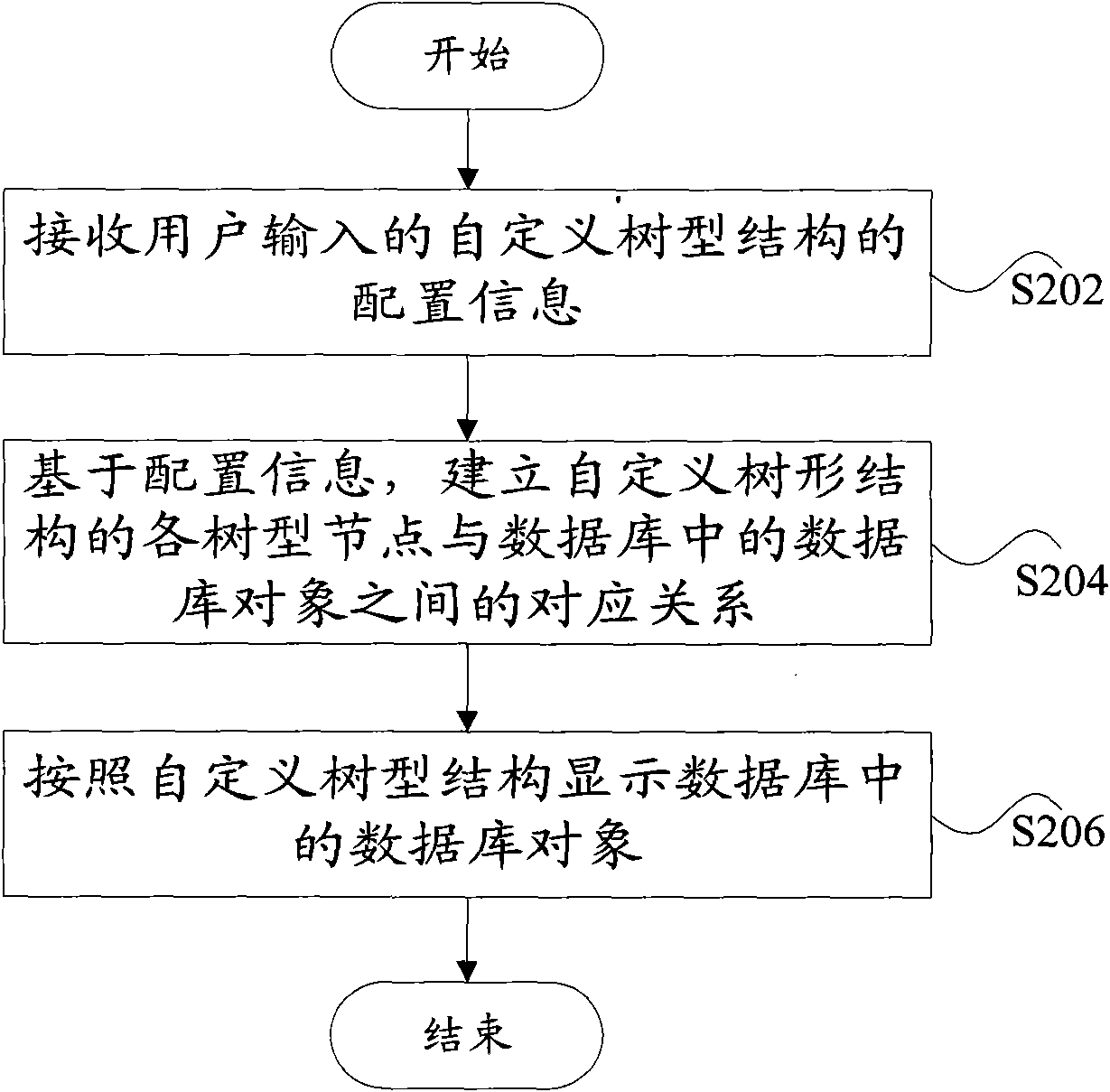 Method and device for displaying data in database