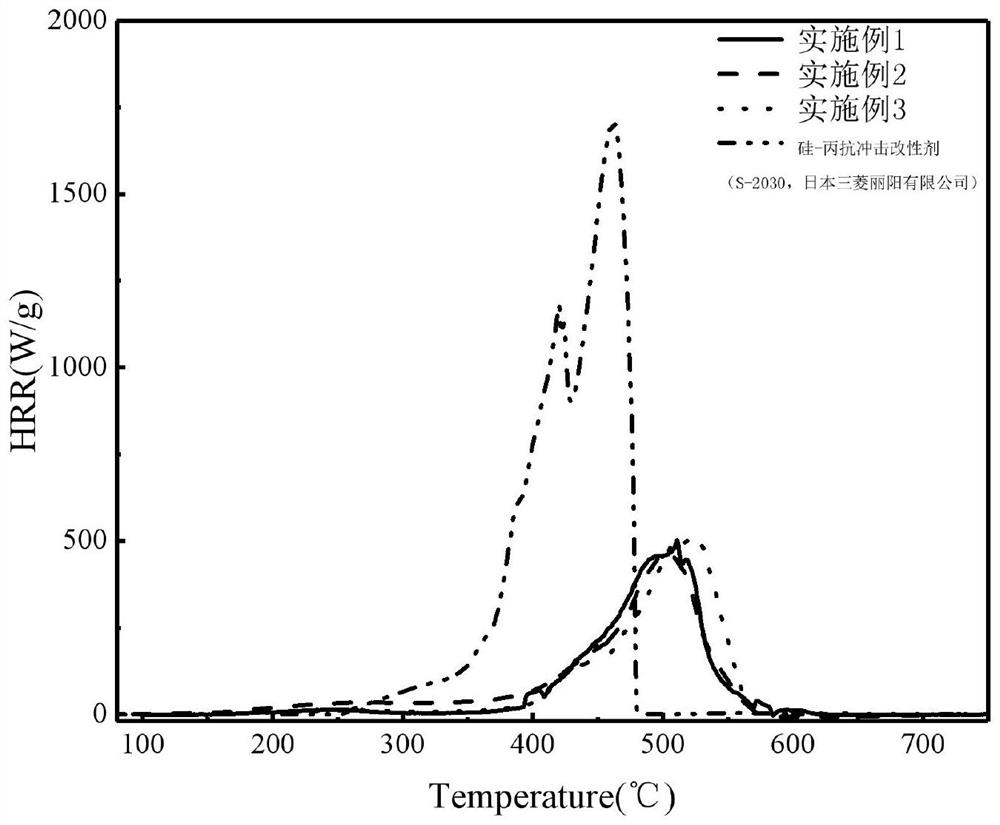 Organosilicon-phosphorus-containing acrylate core-shell toughening flame retardant and preparation method thereof