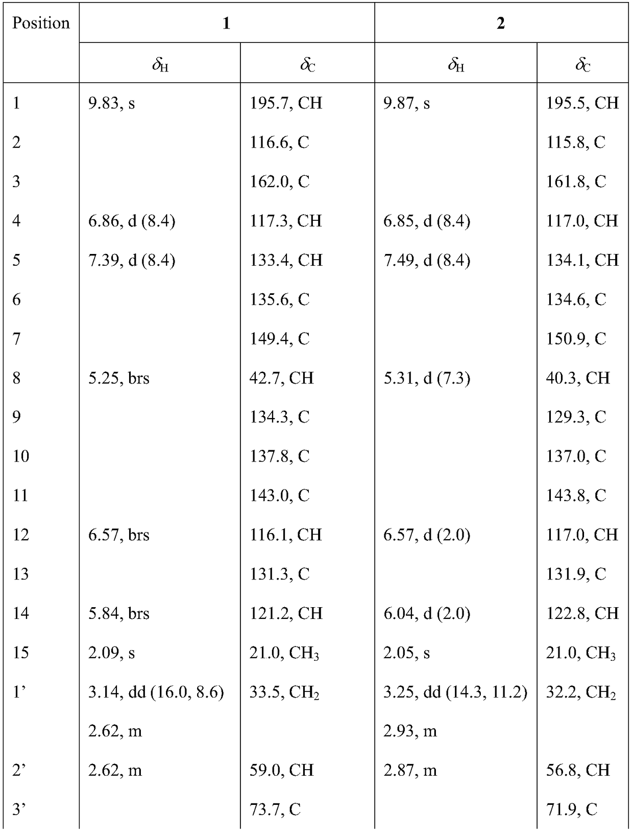 Excoecaria agallocha endophytic fungus sourced indene derivative, and applications thereof in preparation of anti-inflammatory drugs