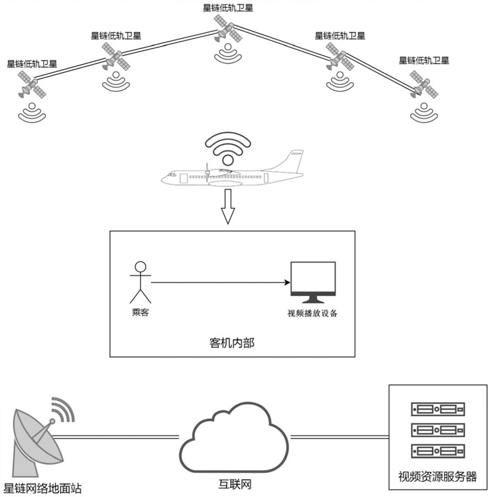 Video playing method and device, electronic equipment and readable storage medium