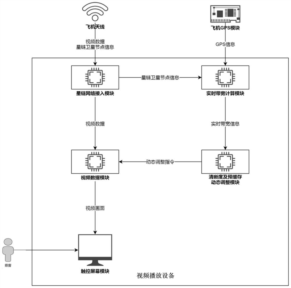 Video playing method and device, electronic equipment and readable storage medium