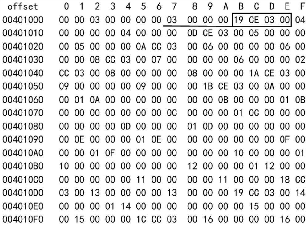 Recently deleted file recovery method of mobile phone F2FS file system