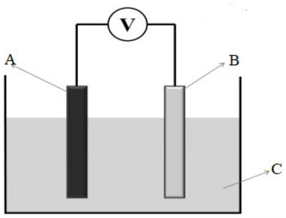 A kind of nitrogen-doped graphene and preparation method thereof