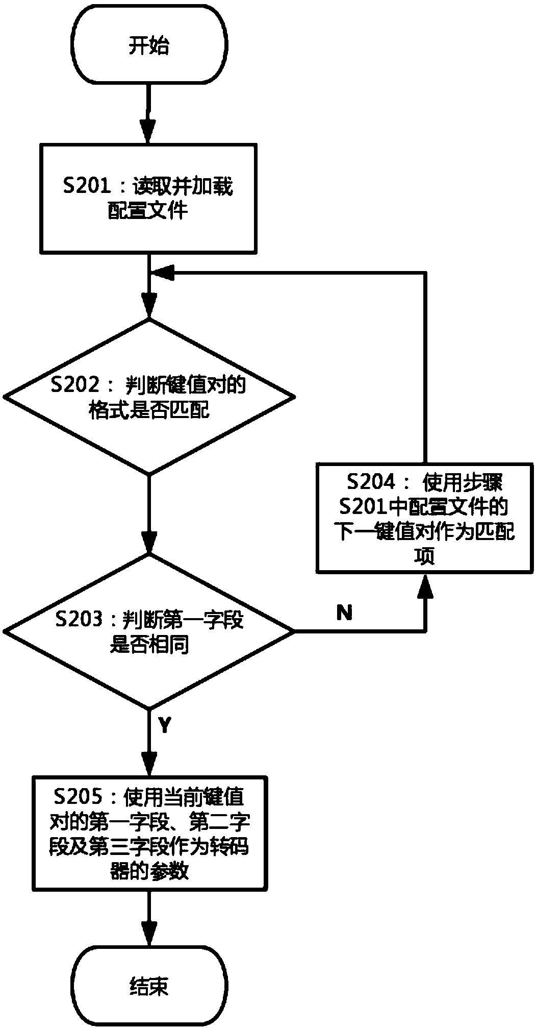 Method of fast transcoding of surveillance video