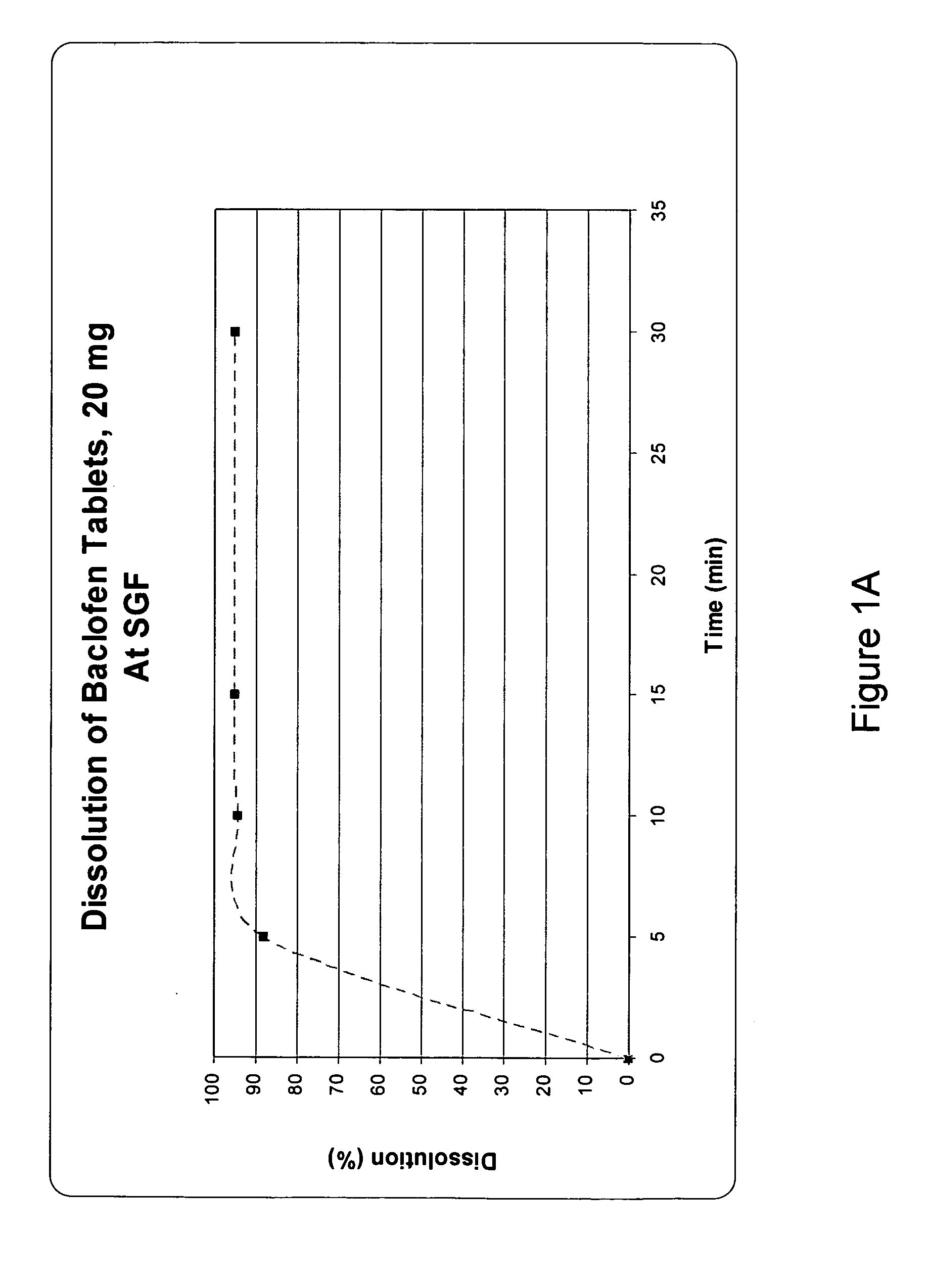 Pharmaceutical dosage forms having immediate and controlled release properties that contain a GABAB receptor agonist