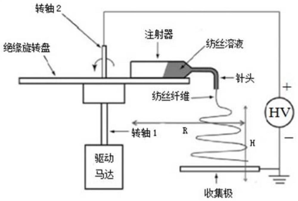 Spunlace/electrostatic spinning nanofiber mask and preparation method thereof