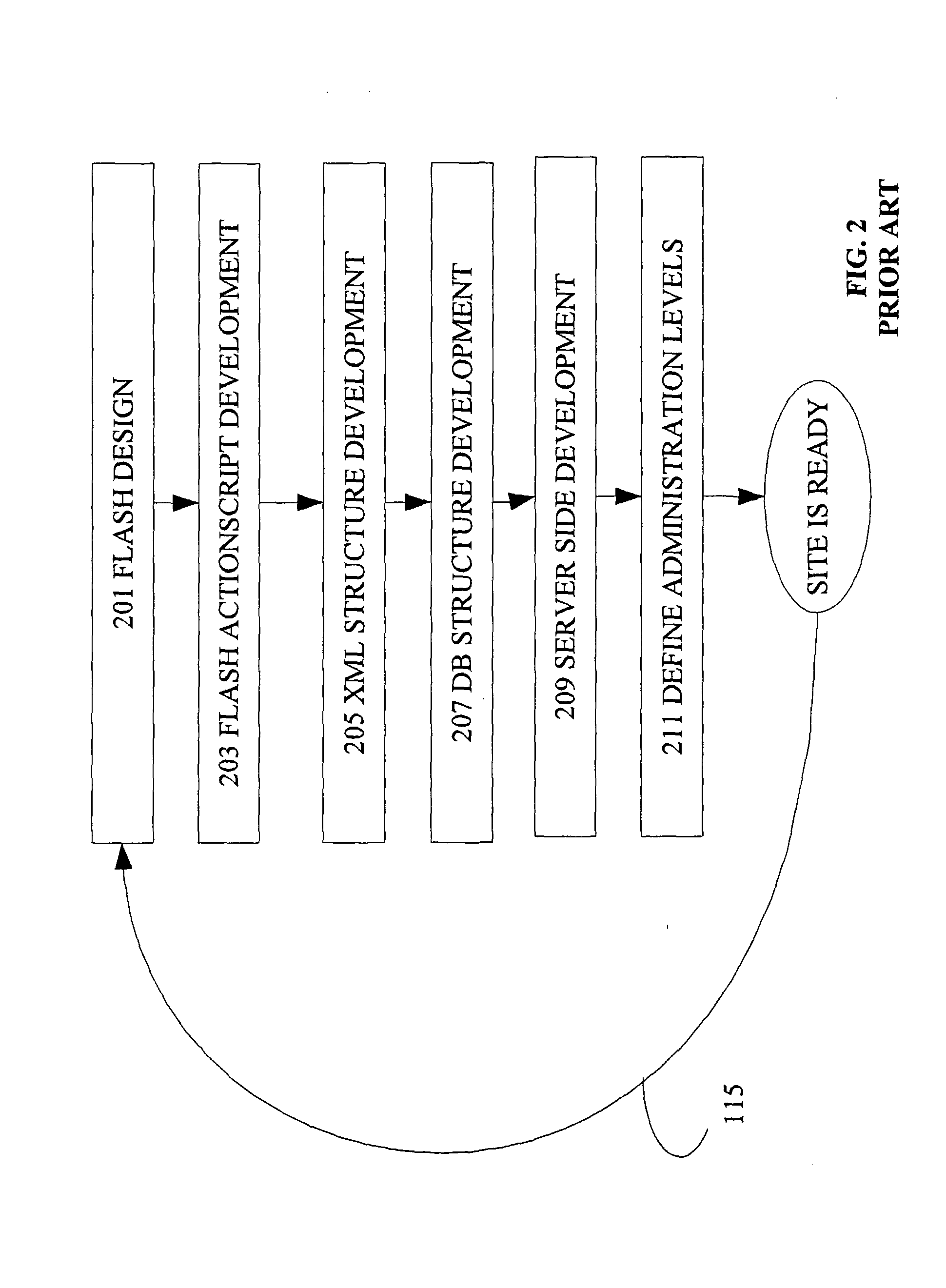 System and Method for Managing Content of Rich Media