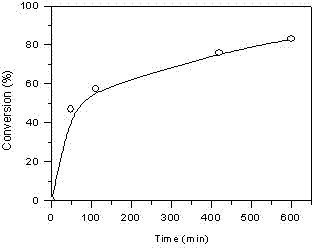 Method for preparing photosensitive graft polymer containing double-azobenzene