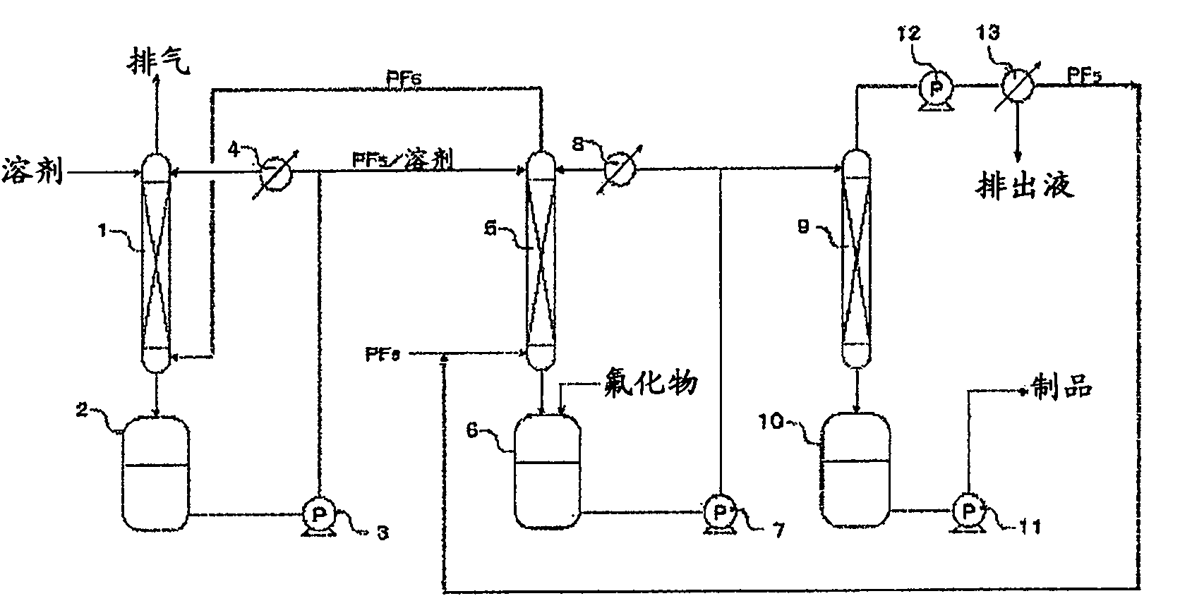 Process for production of hexafluorophosphates