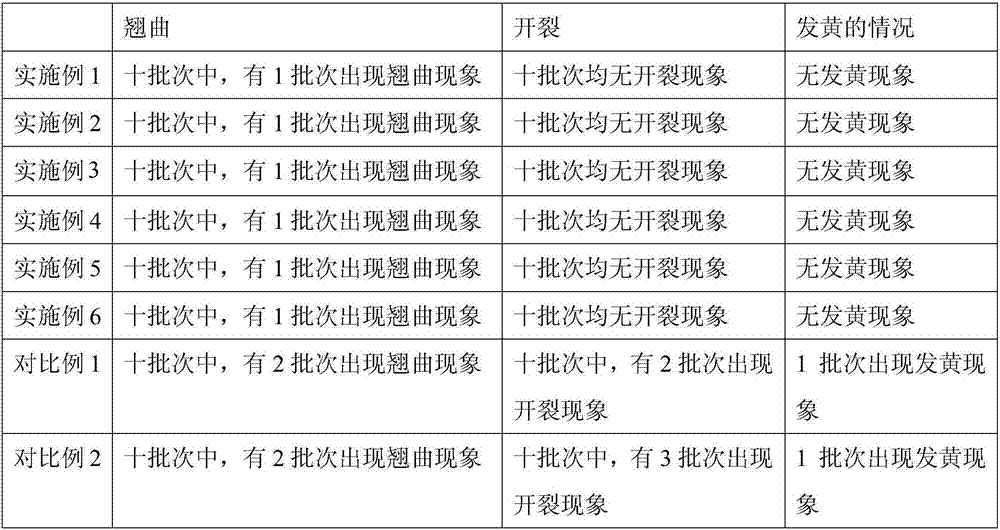 Carbon fiber, graphene nanosheet and aluminum nitride nanoparticle doped modified ABS (acrylonitrile-butadiene-styrene) material for 3D (three-dimensional) printing and preparation method thereof