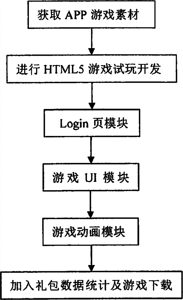 Mobile game demo generation method based on HTML5 (Hypertext Markup Language)