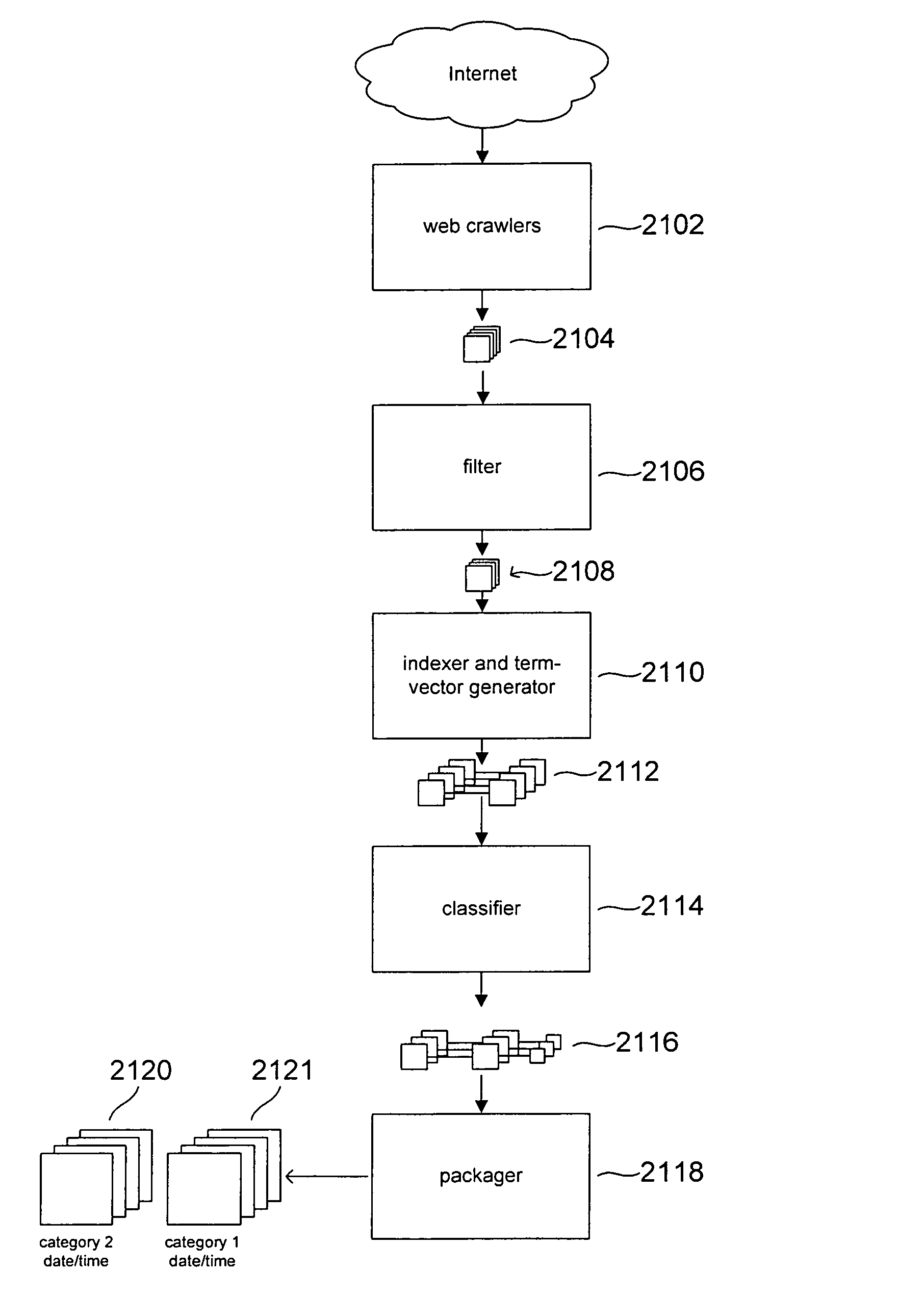 Method and subsystem for information acquisition and aggregation to facilitate ontology and language-model generation within a content-search-service system