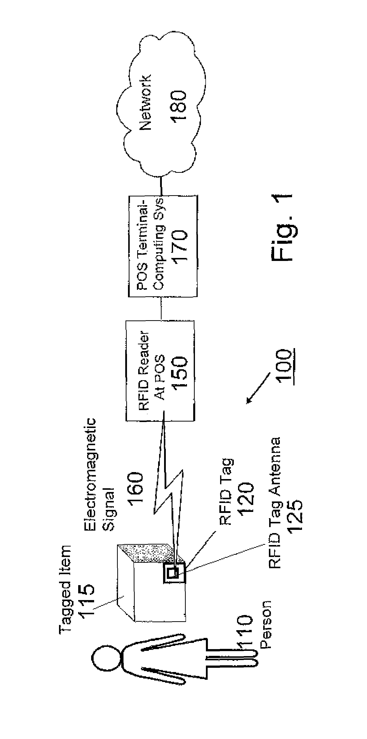 System and method for disabling RFID tags