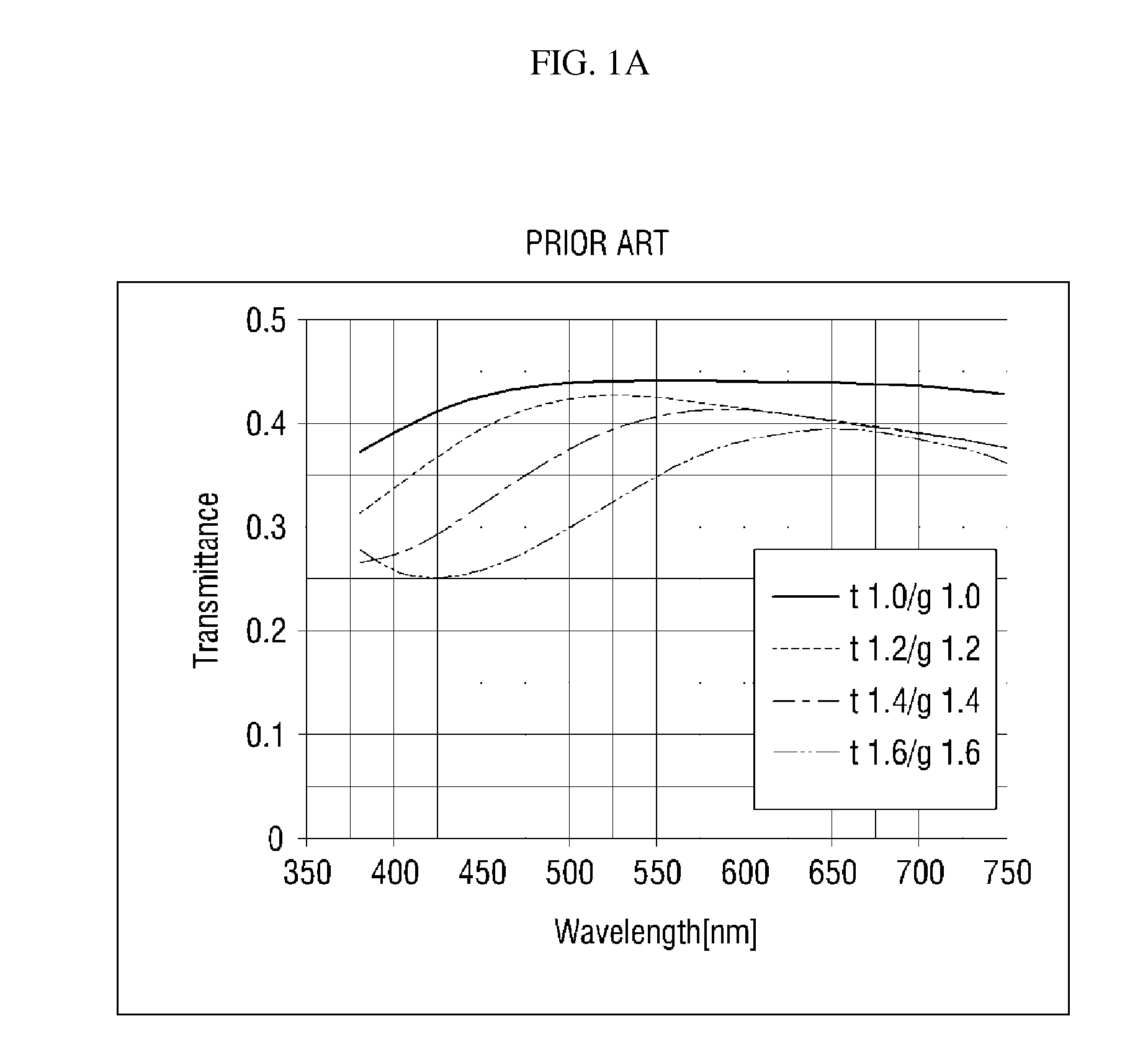 Wire grid polarizer, display device including the same, and method of fabricating the wire grid polarizer