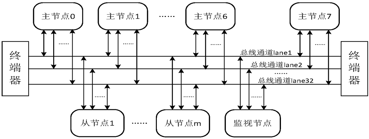 CPS (Cyber-Physical Systems) node function parameter access method