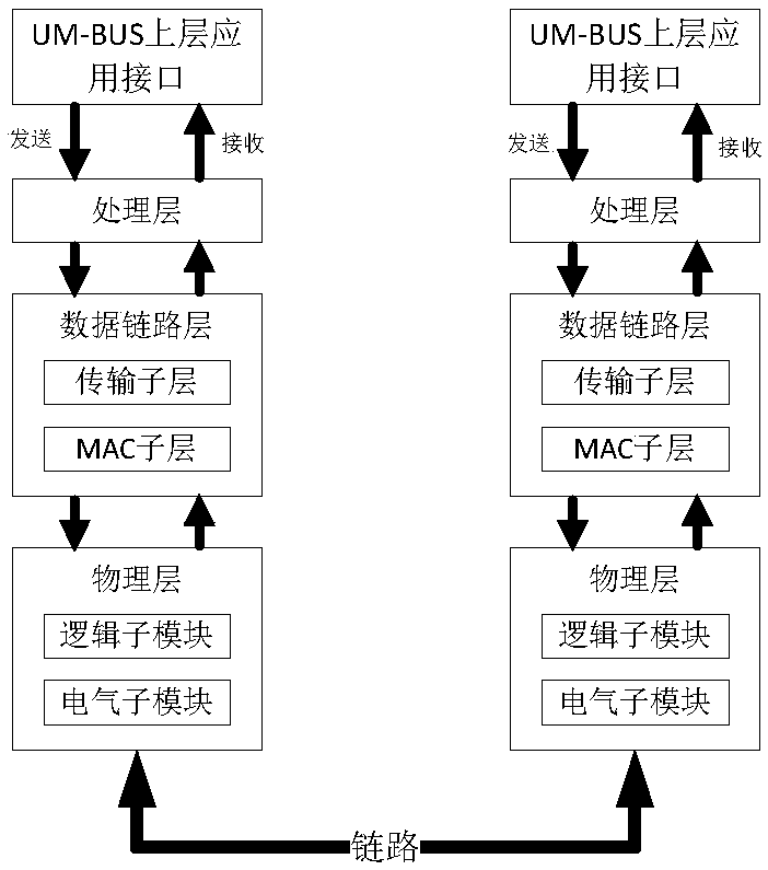 CPS (Cyber-Physical Systems) node function parameter access method