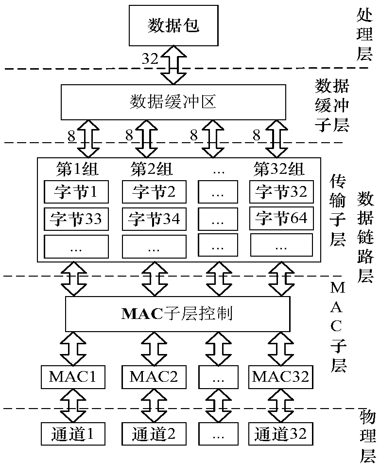 CPS (Cyber-Physical Systems) node function parameter access method