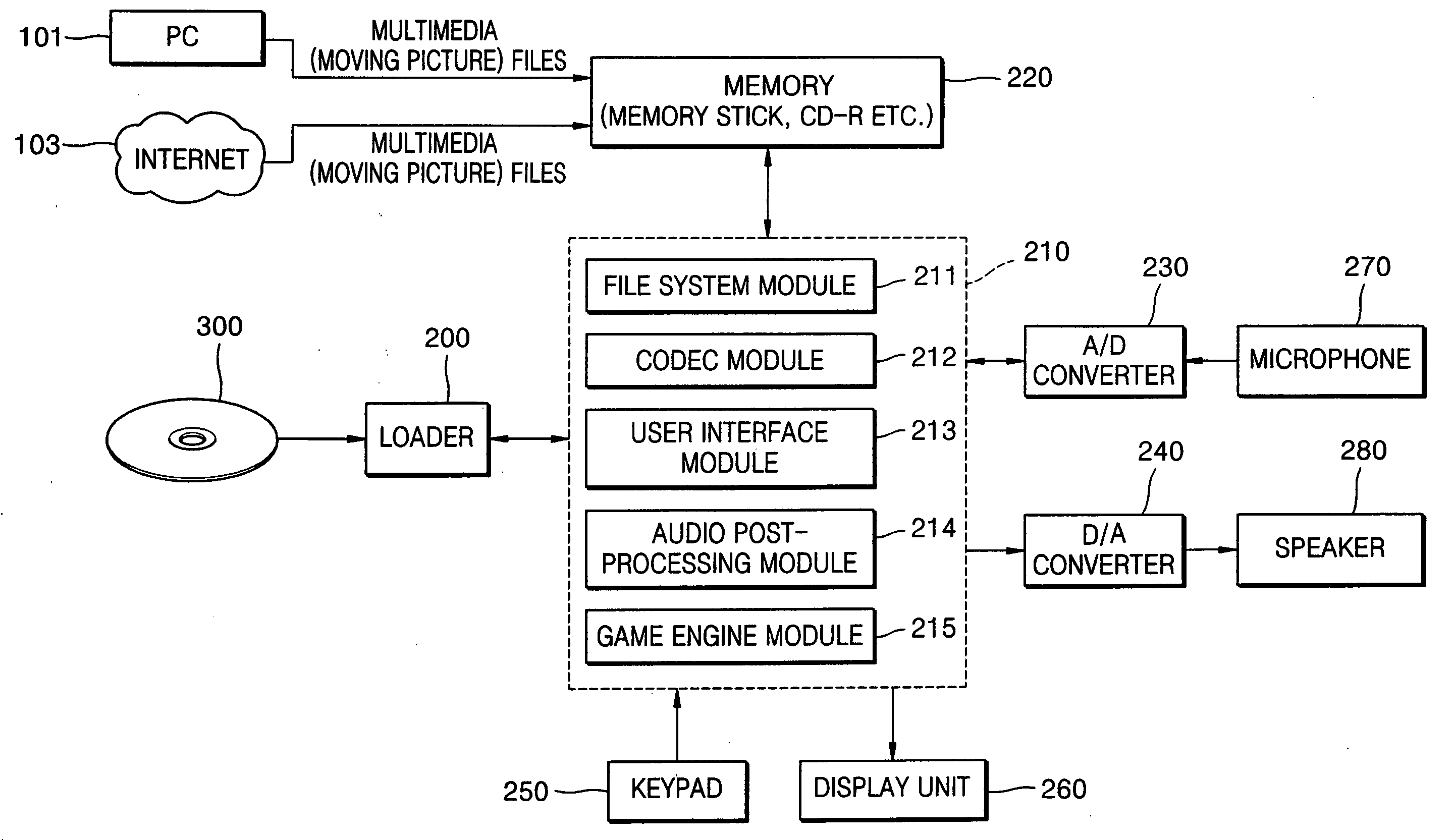 DVD player and method of reproducing multimedia file using the DVD player