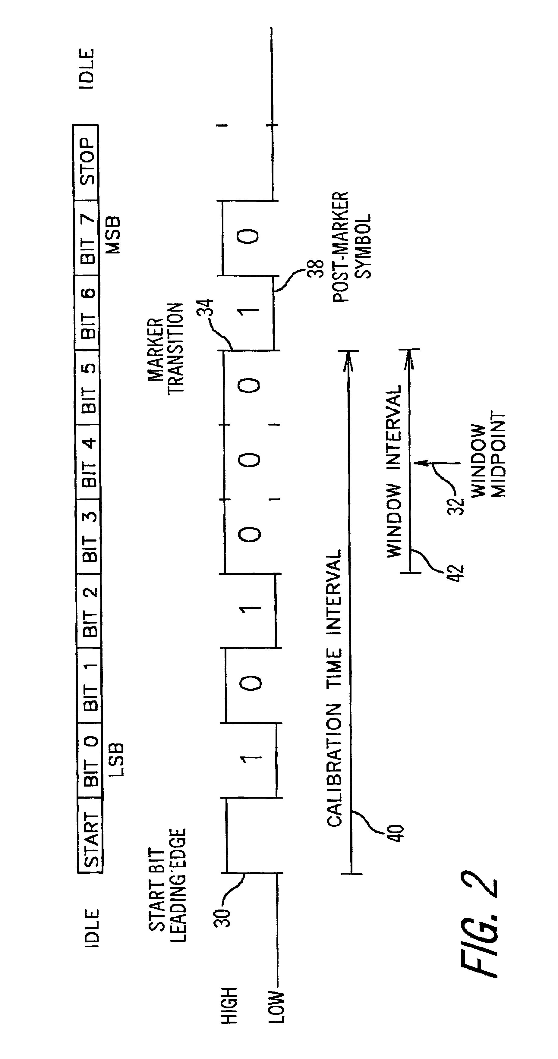 Data rate calibration for asynchronous serial communications