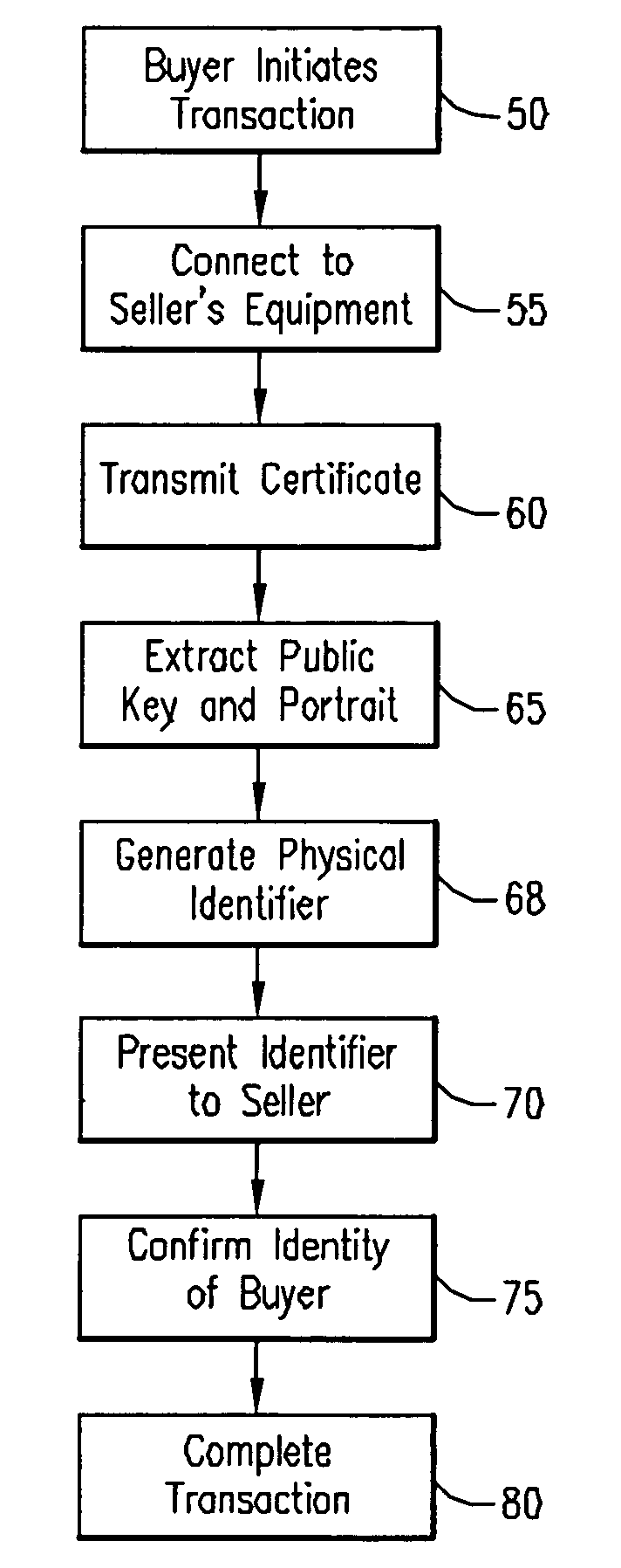 Method and apparatus for buyer identification