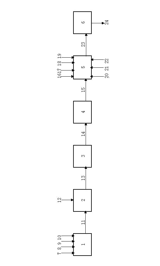 Mechanical device for producing humic acid drip-irrigated water-flush fertilizer