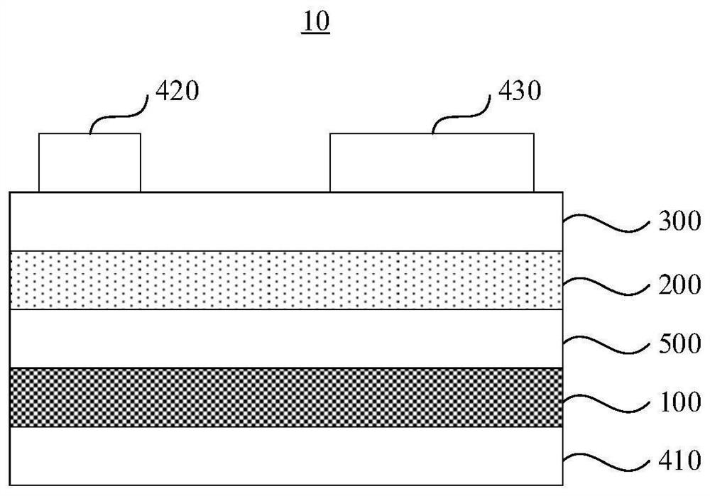 Synaptic thin film transistor, preparation method thereof and operation array