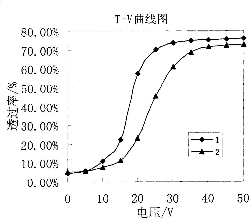 Polymer dispersed liquid crystal composition, polymer dispersed liquid crystal layer and preparation method, polymer dispersed liquid crystal film and preparation method