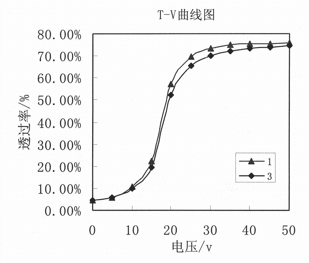 Polymer dispersed liquid crystal composition, polymer dispersed liquid crystal layer and preparation method, polymer dispersed liquid crystal film and preparation method