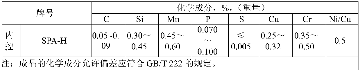 Method for manufacturing copper-bearing container steel plate casting blank through precise measuring of copper content in nickel-copper alloy
