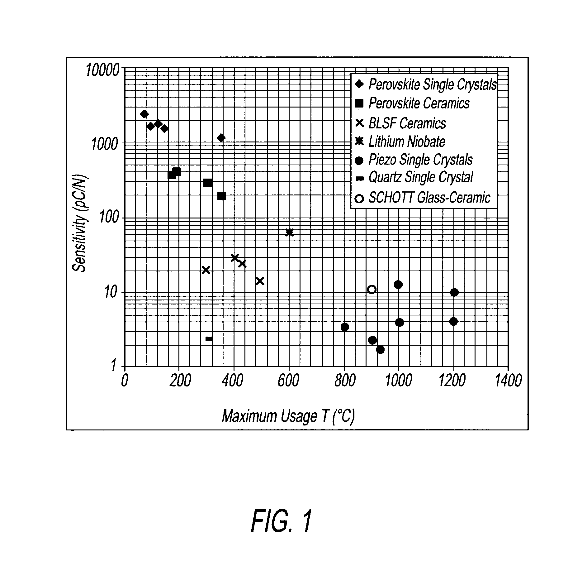 Piezoelectric glass ceramic compositions and piezoelectric devices made therefrom