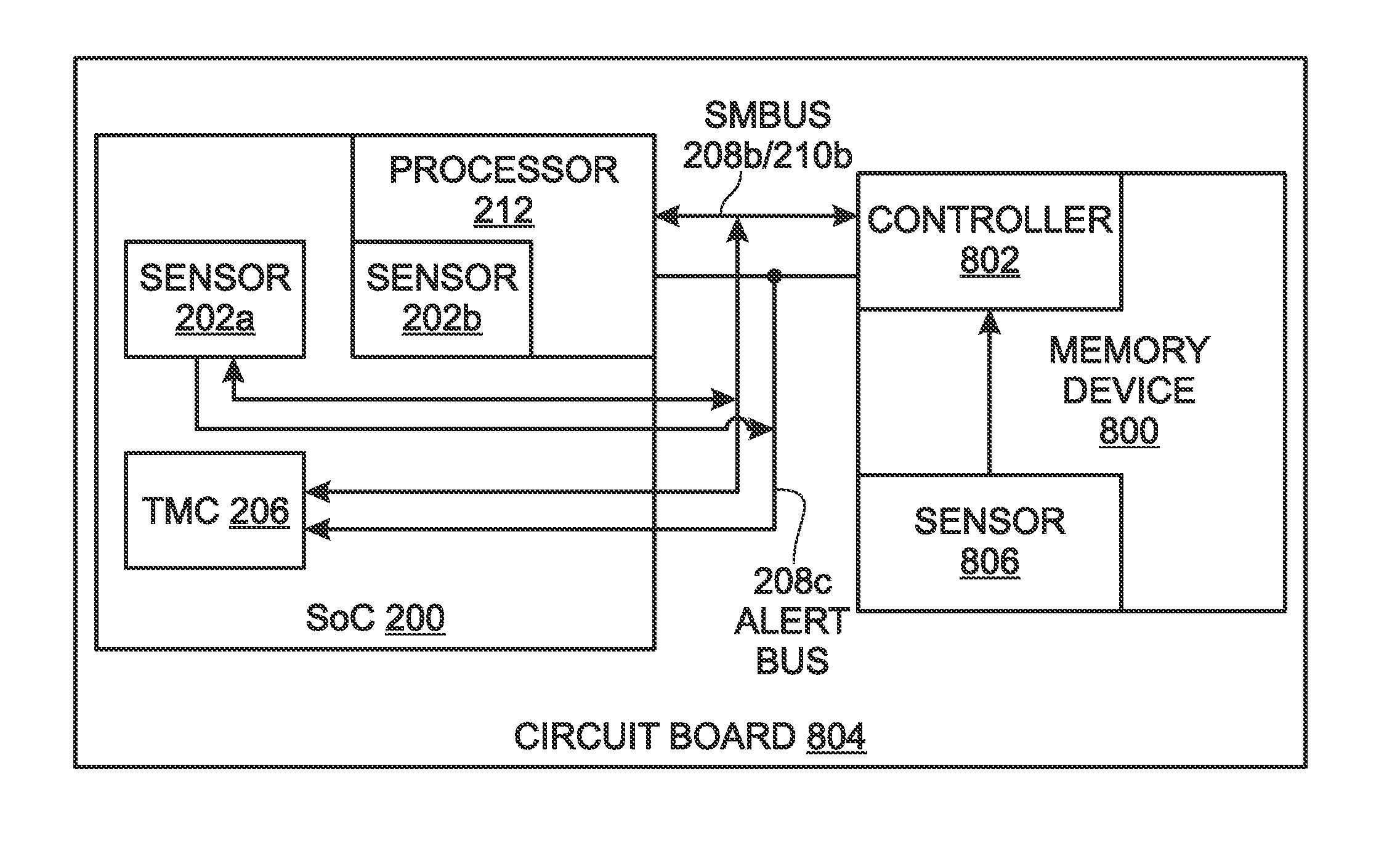 System-on-chip with thermal management core