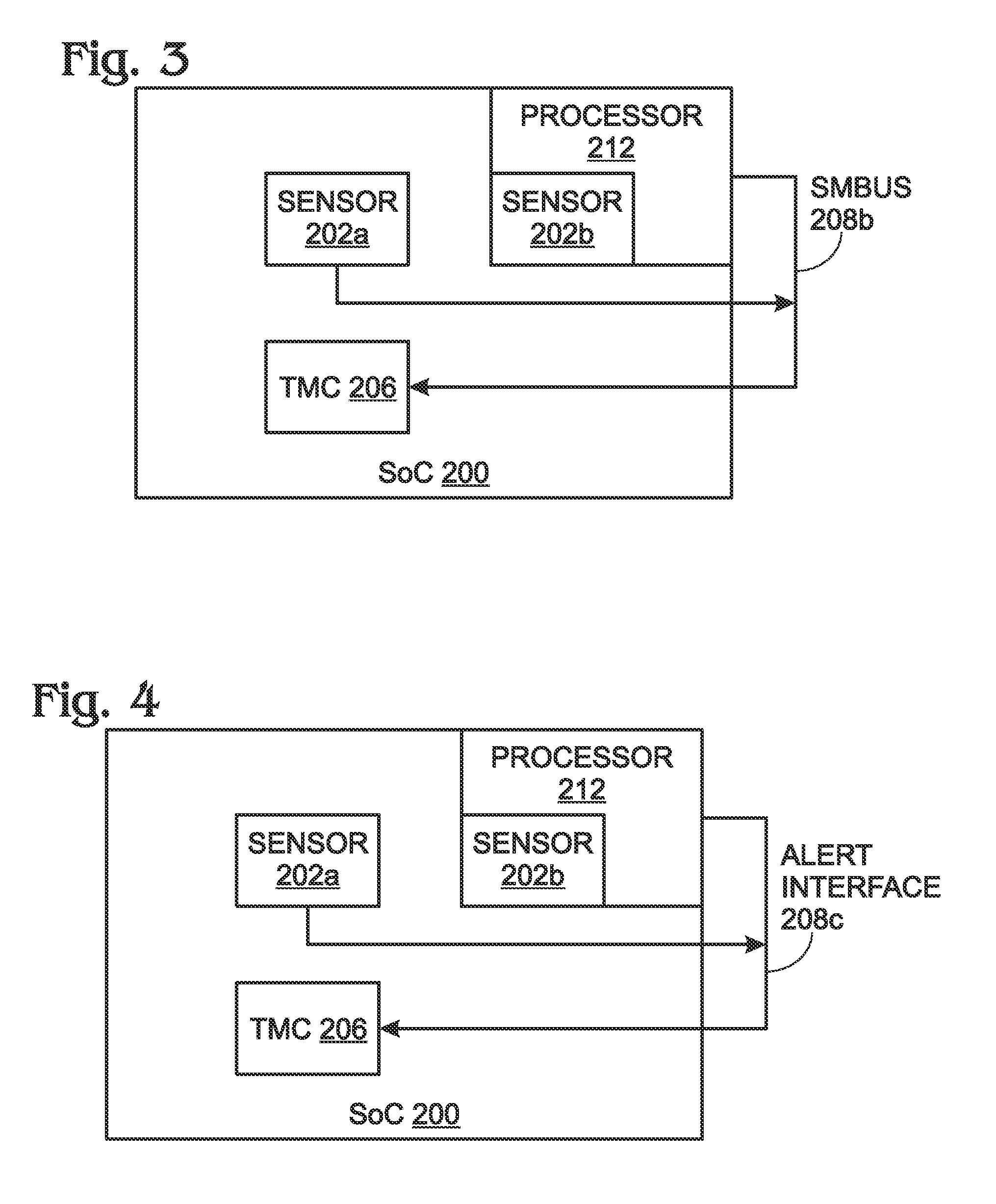 System-on-chip with thermal management core