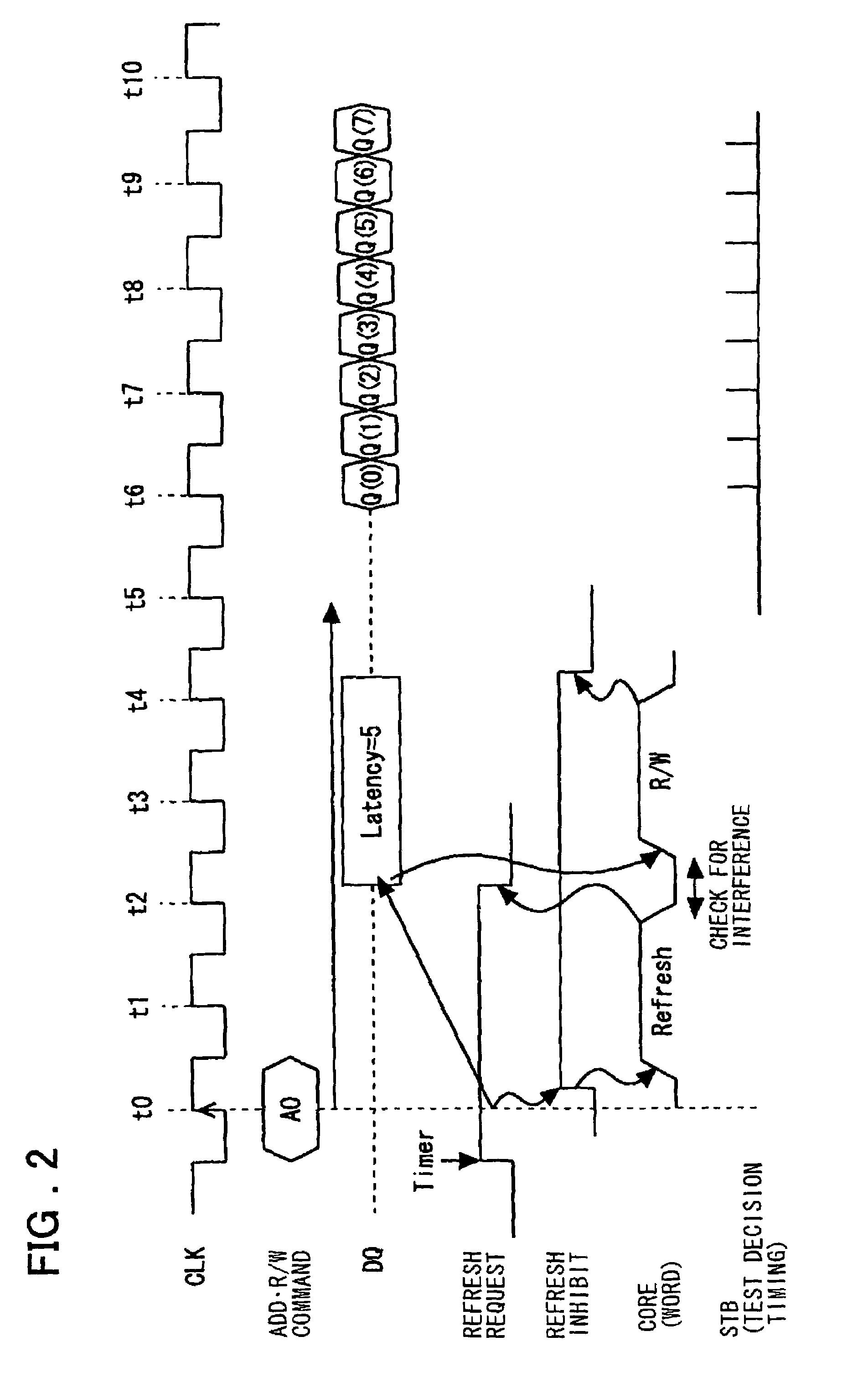 Semiconductor memory device, test circuit and test method