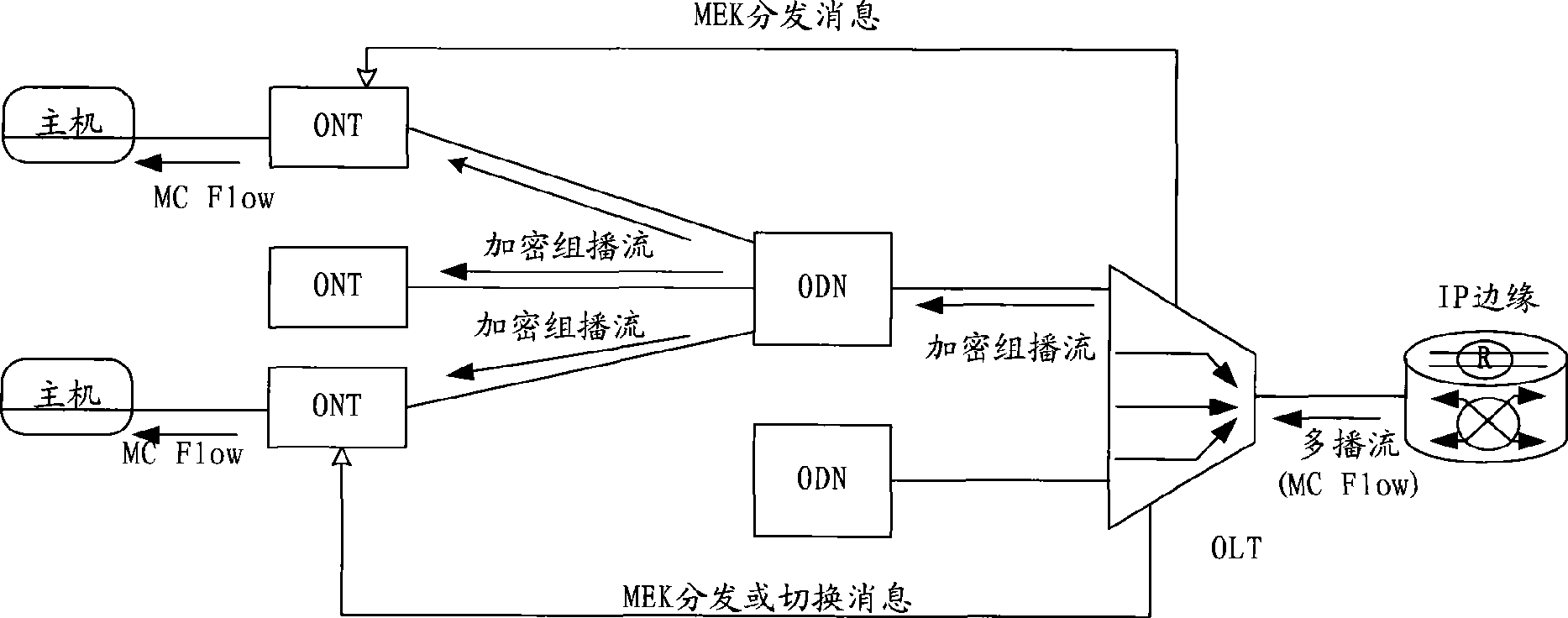 Method, system and device for broadband access network multicast control