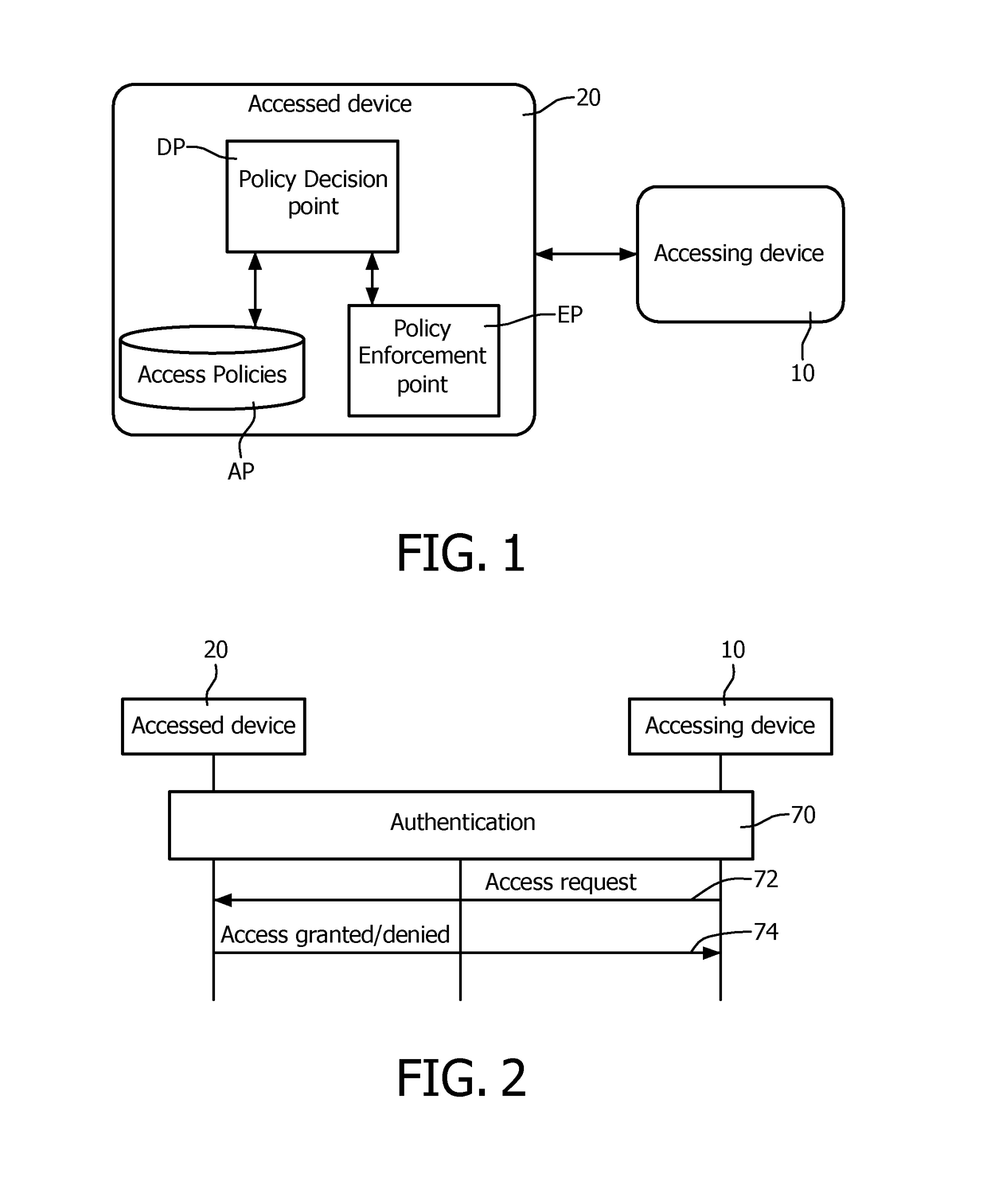 System and method for access decision evaluation for building automation and control systems