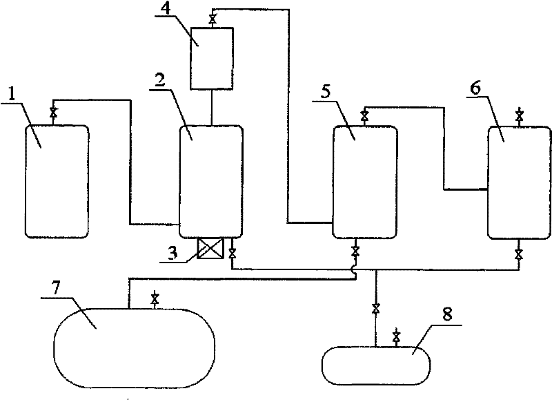 A method for producing ultrapure ammonia