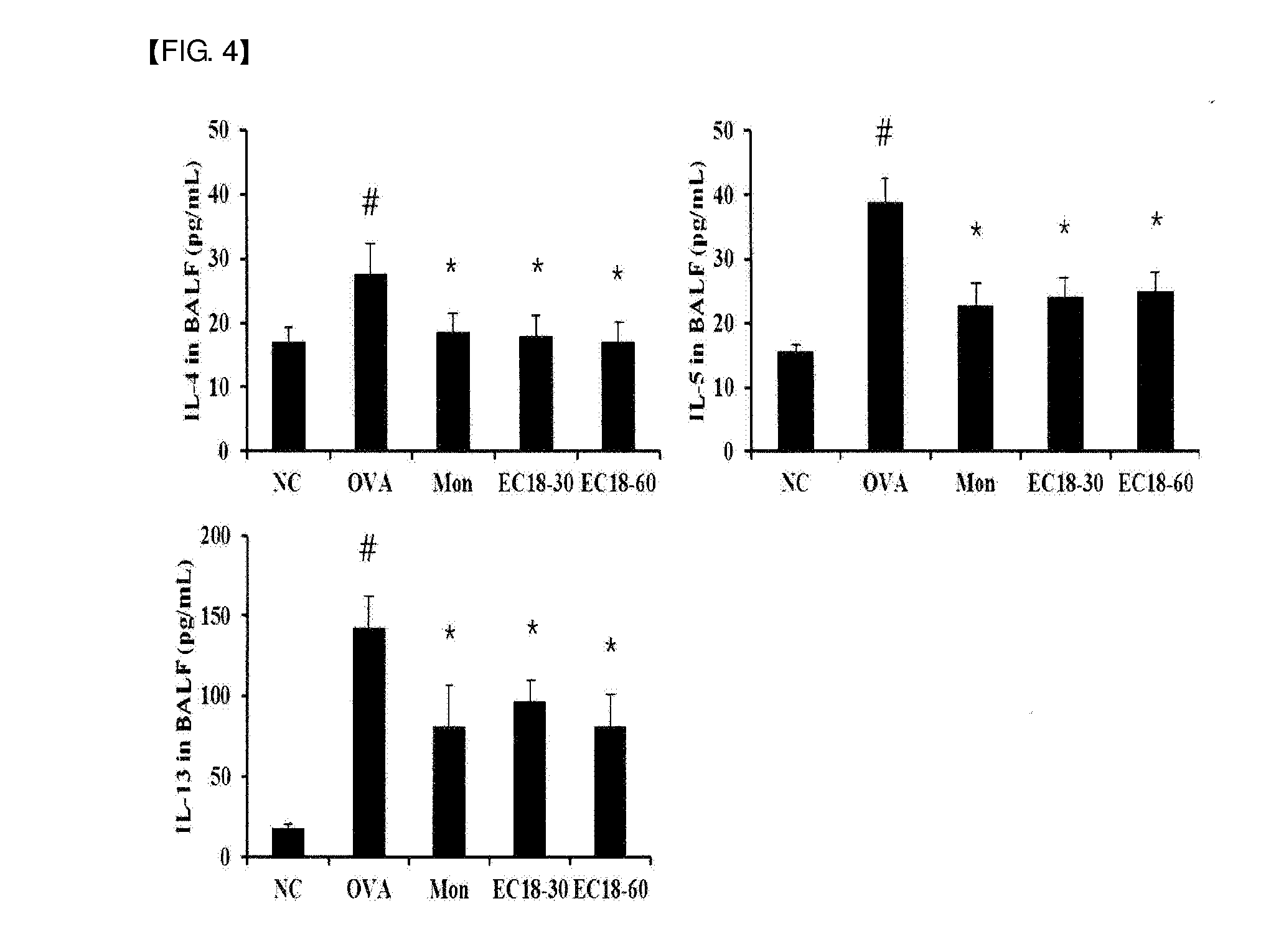 Composition containing monoacetyldiacylglycerol compound as active ingredient for preventing or treating asthma