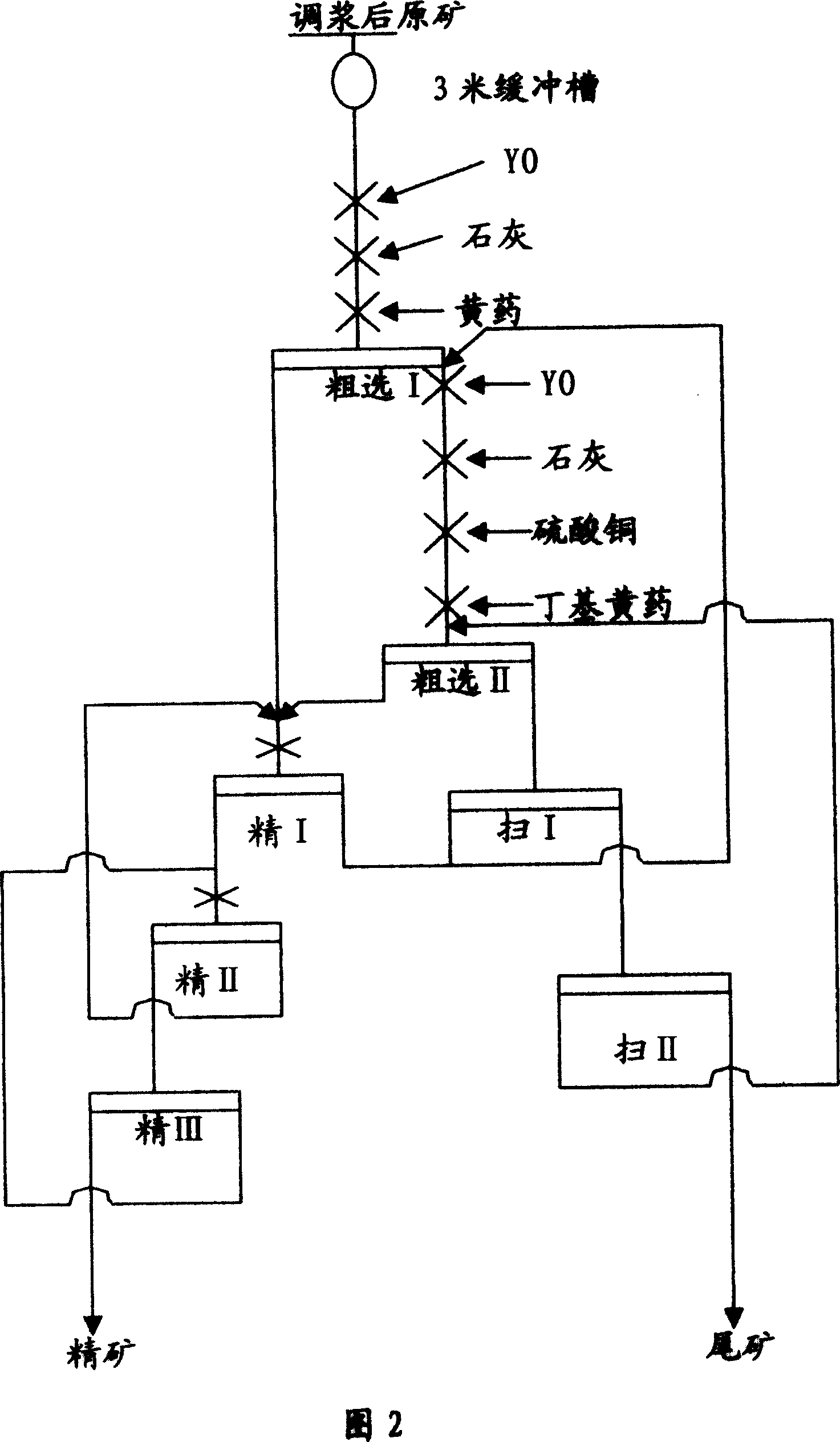 Method for floatation and recovery of lead zinc mixed concentrate from gold mine cyaniding slag tails