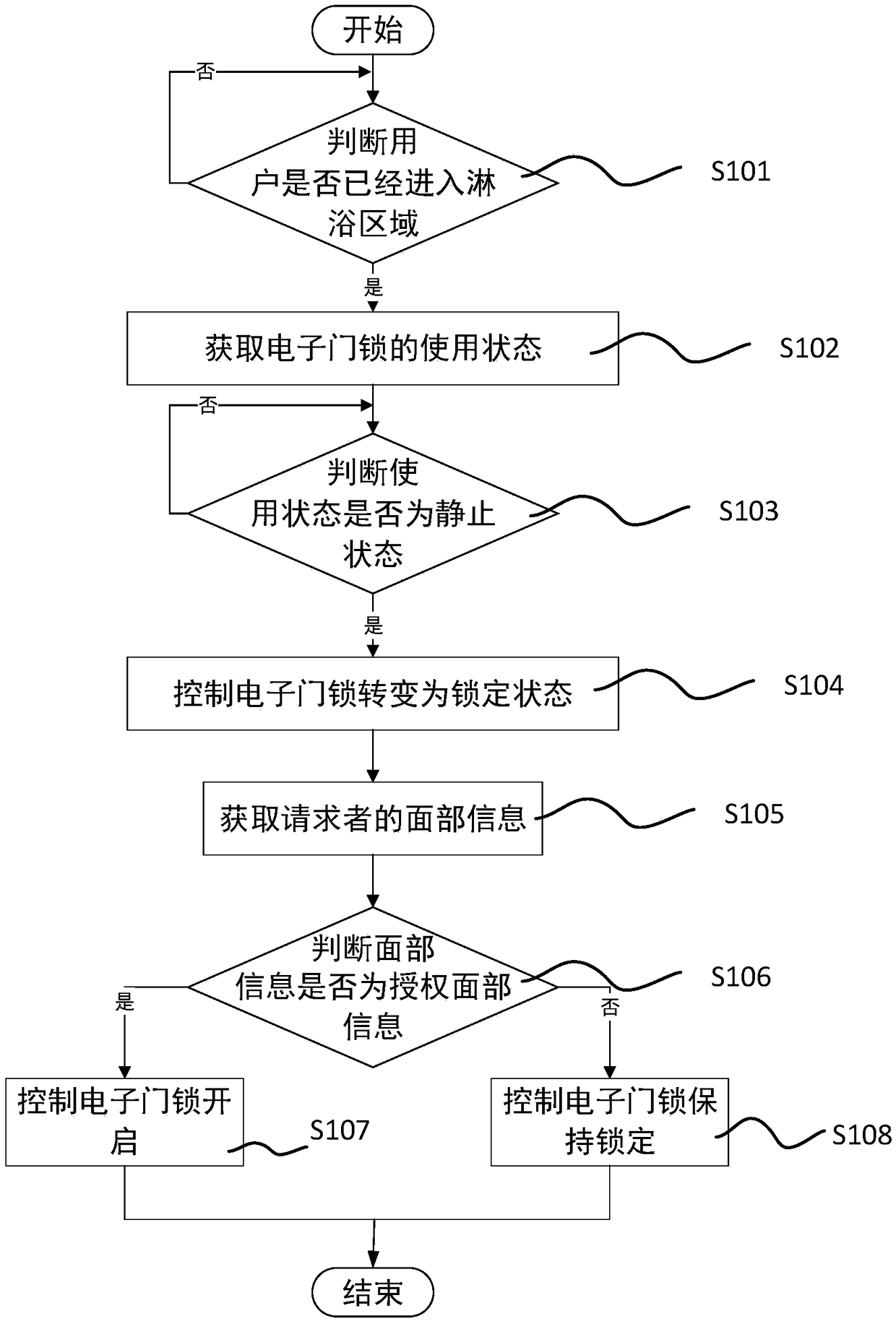 Household safety protection system