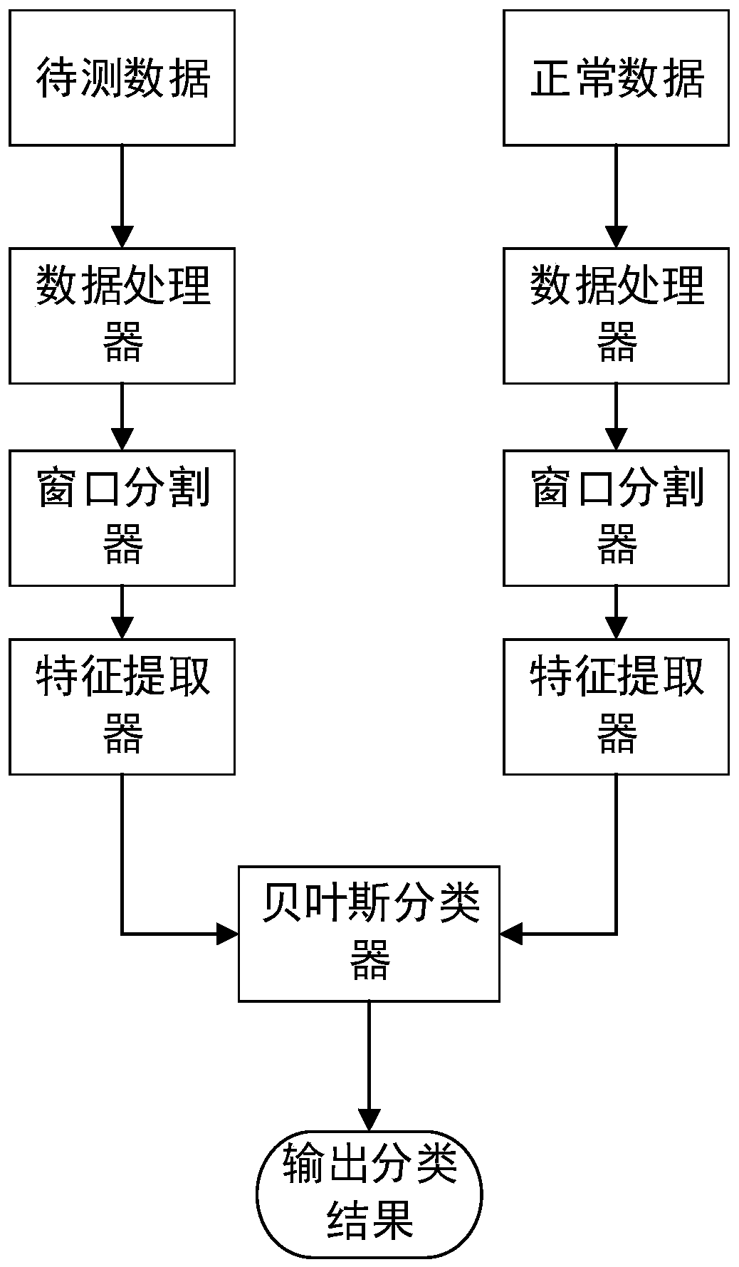 Covert communication detection method based on have message encoding in the process of bittorrent file sharing