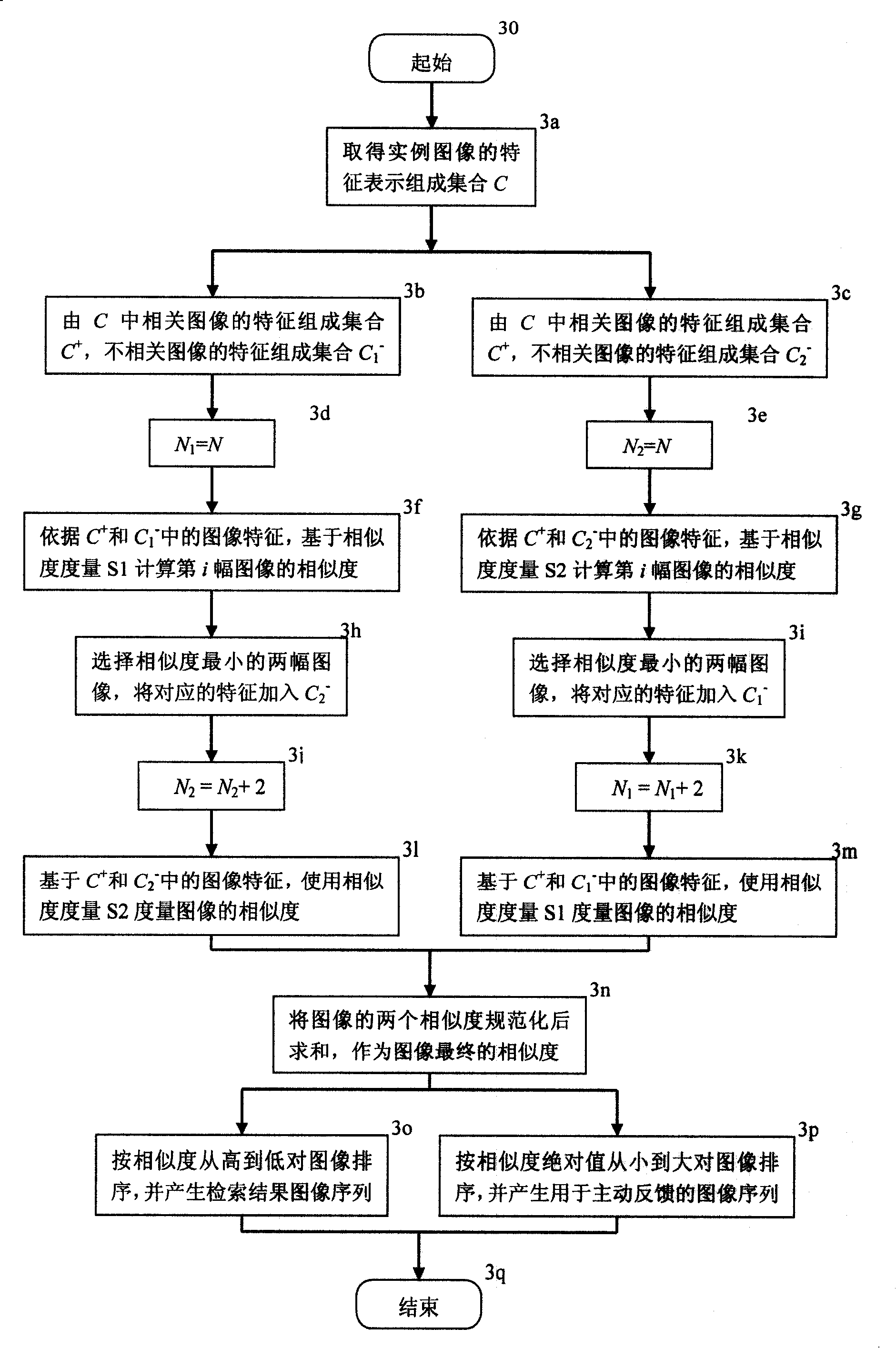 Active semi-monitoring-related feedback method for digital image search