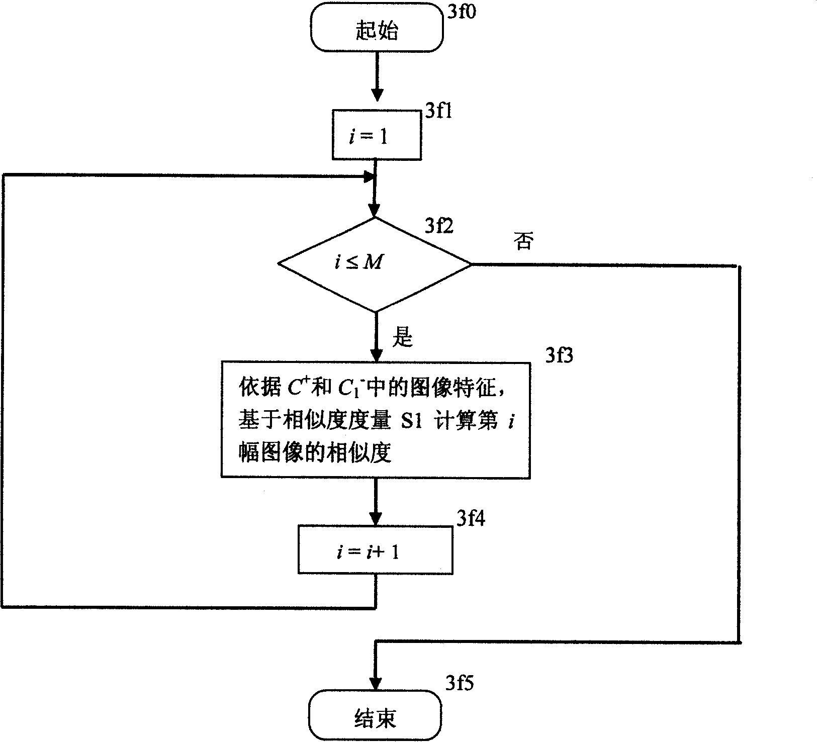 Active semi-monitoring-related feedback method for digital image search