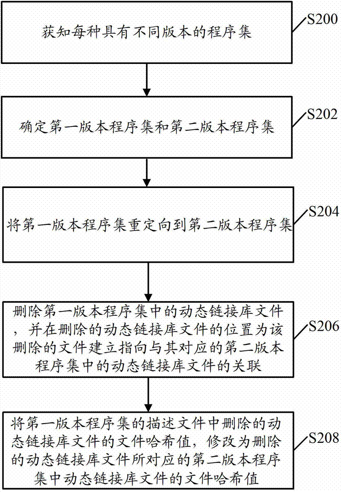 System management method and device