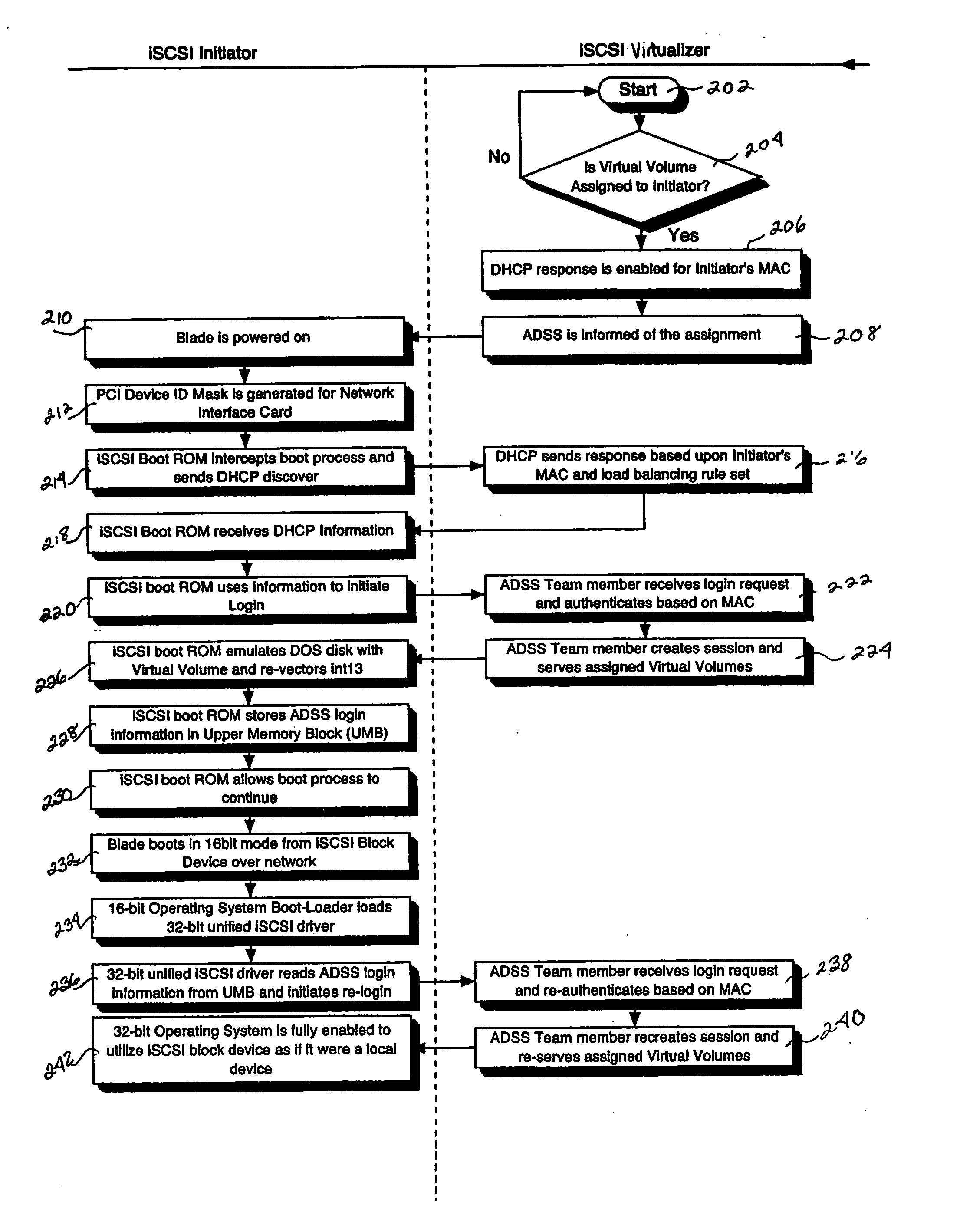 iSCSI boot drive system and method for a scalable internet engine